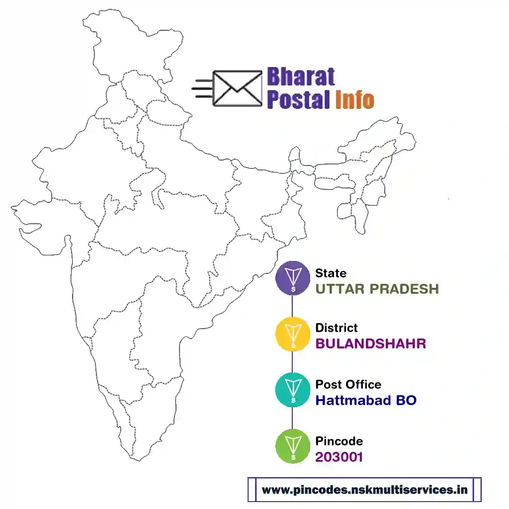 uttar pradesh-bulandshahr-hattmabad bo-203001